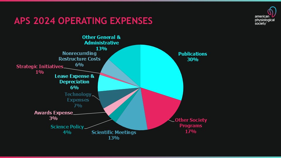 2023 Operating Expenses