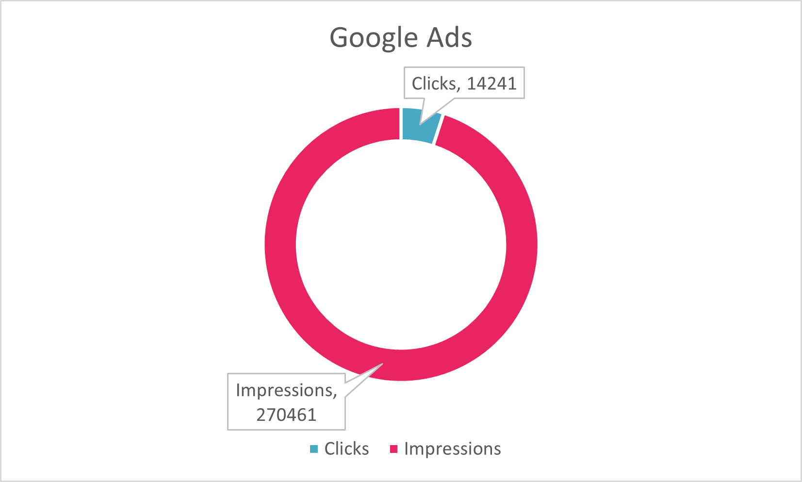 73% of applicants who viewed a job posting applied.