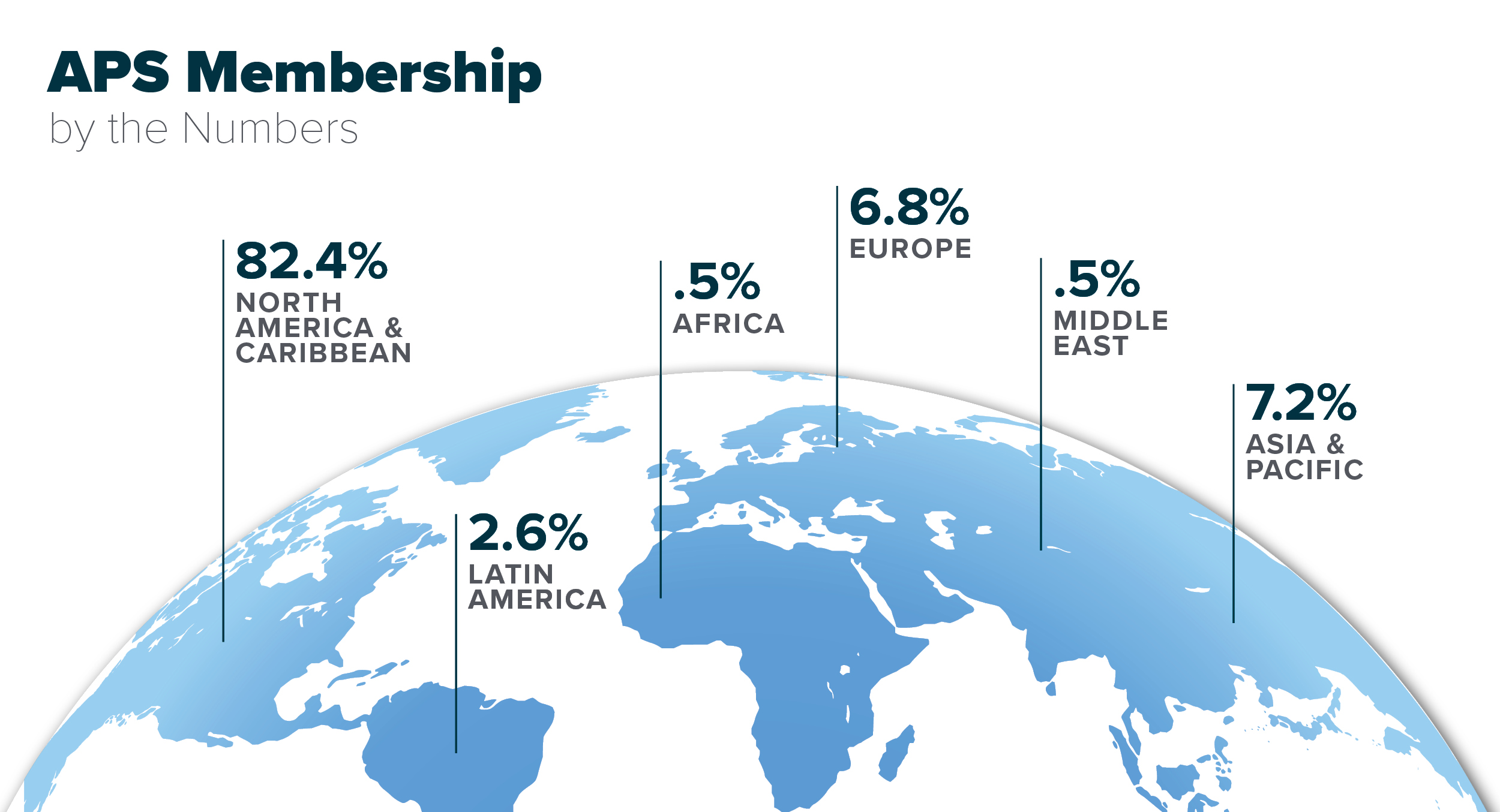 Membership across the globe