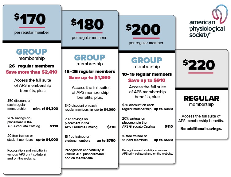 Group Membership Cost Comparison