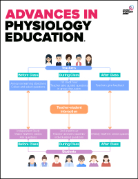 Advances in Physiology Education