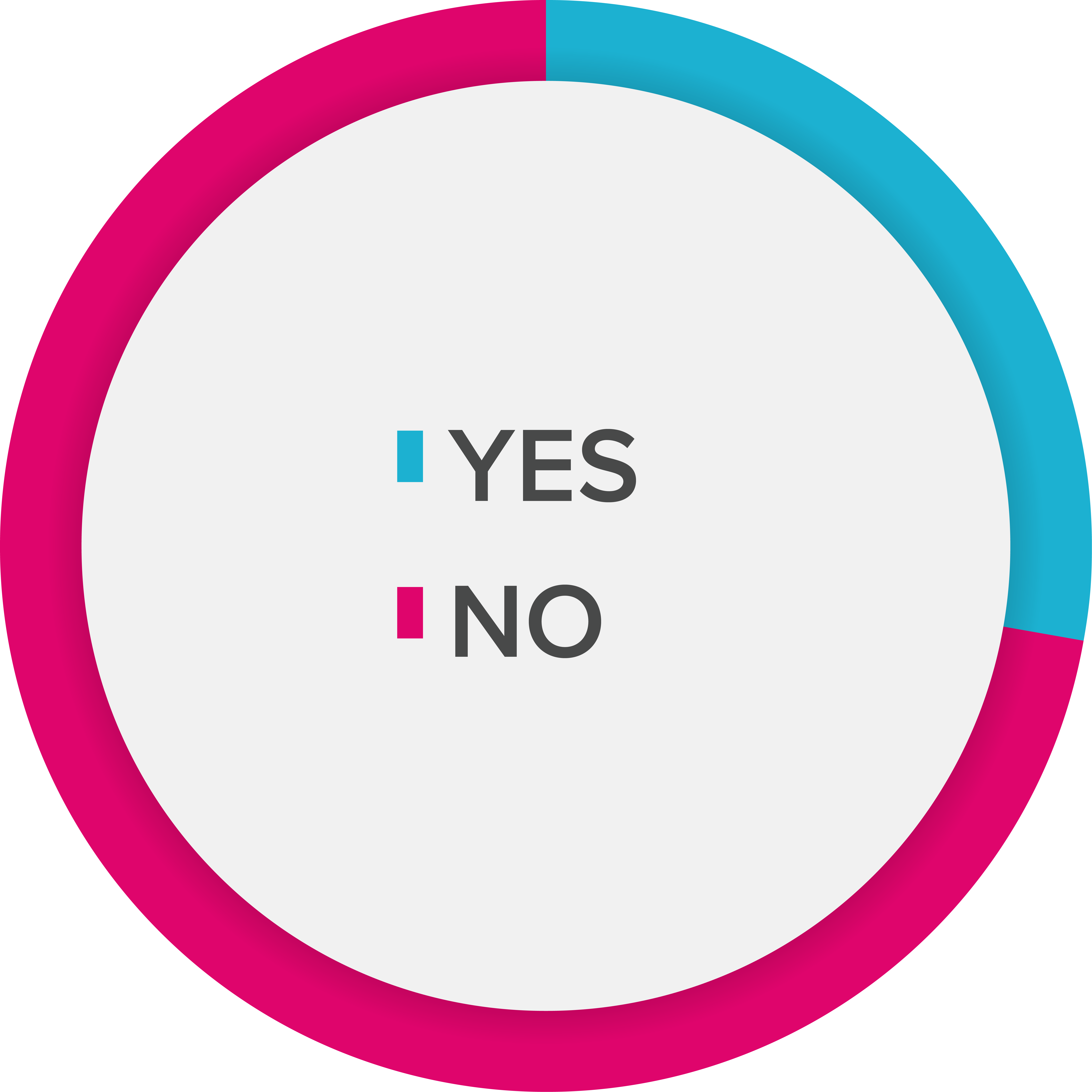 A pie chart representing the data in the table to the left