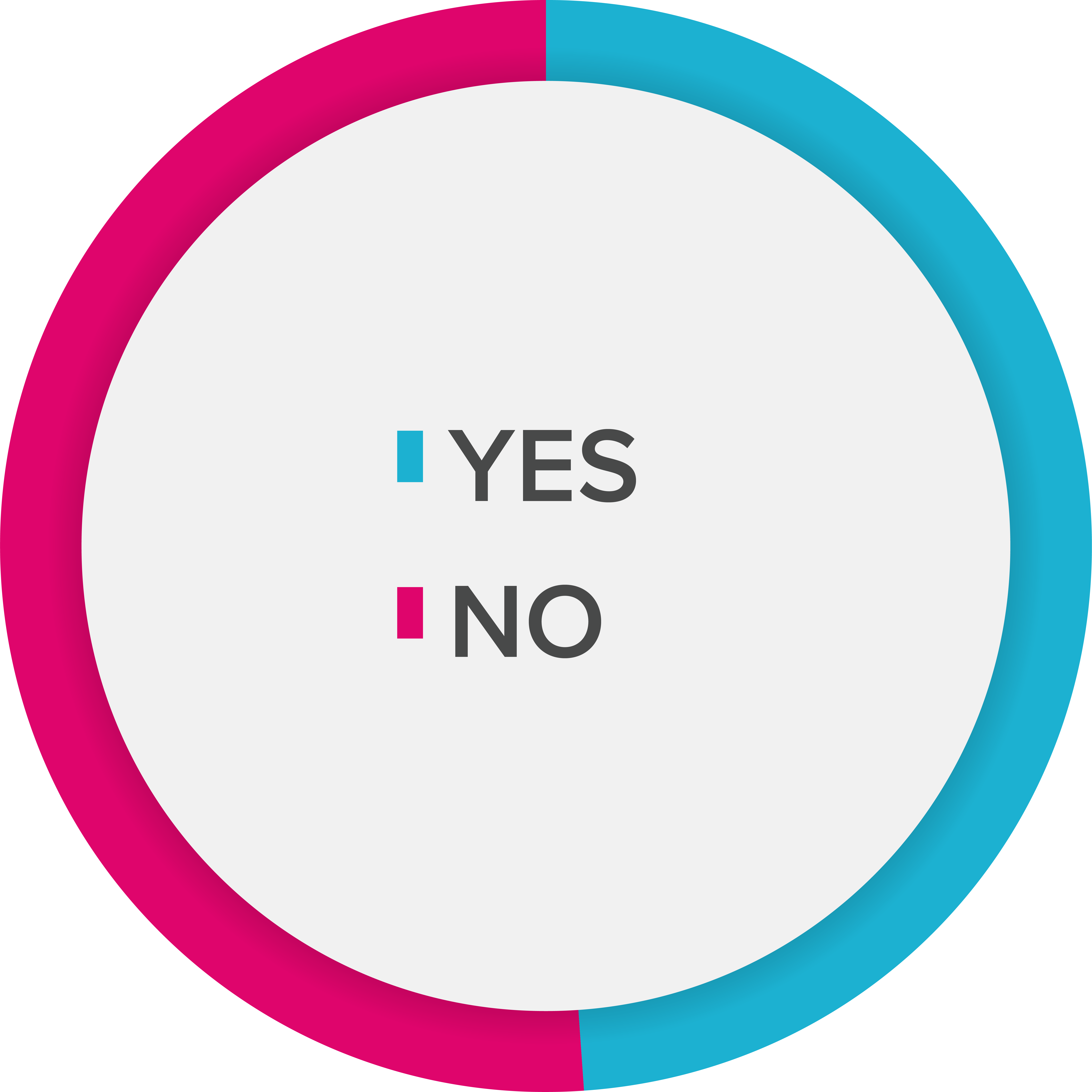 A pie chart representing the data in the table to the left