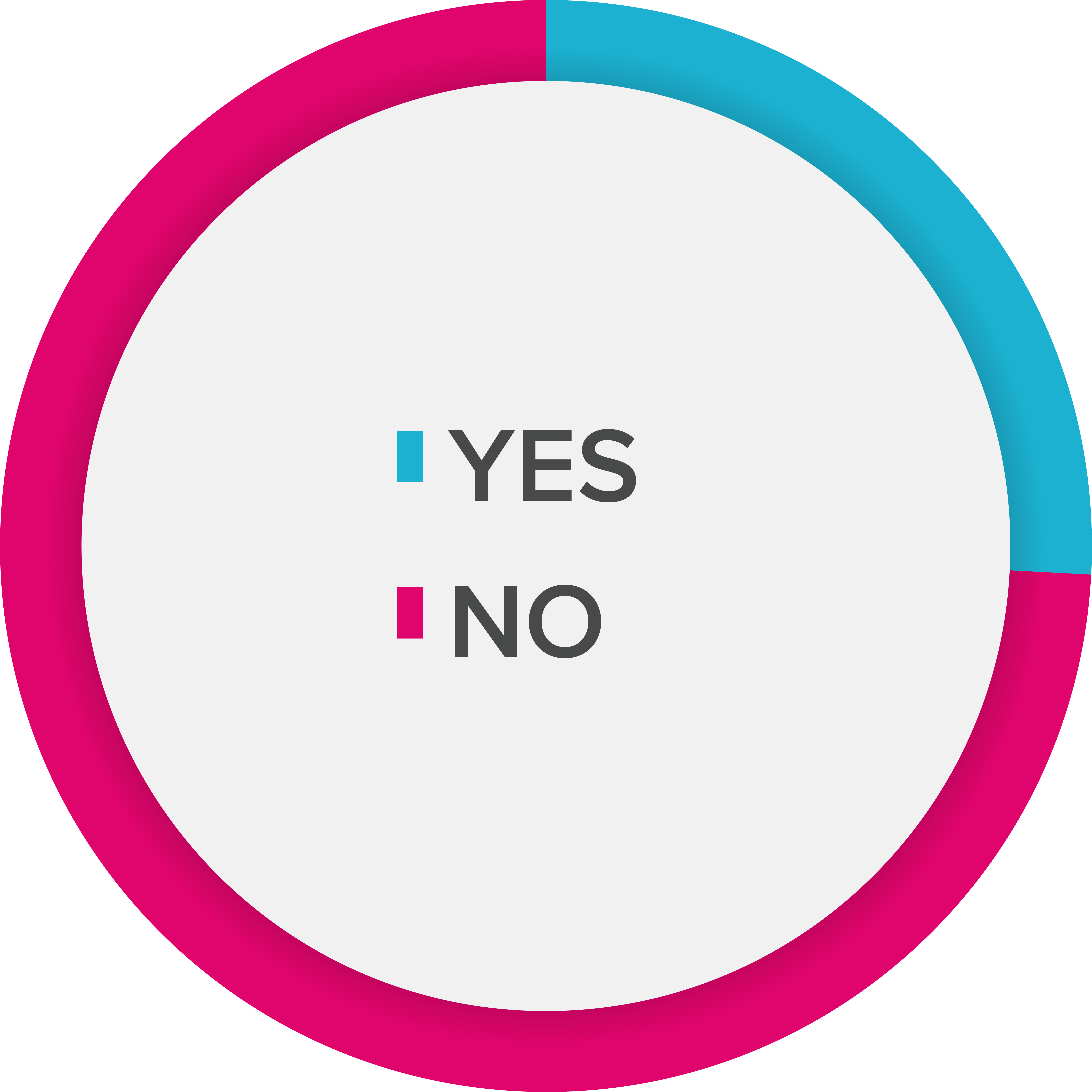 A pie chart representing the data in the table to the left