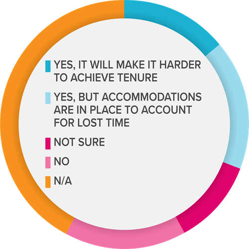 A pie chart representing the data in the table to the left