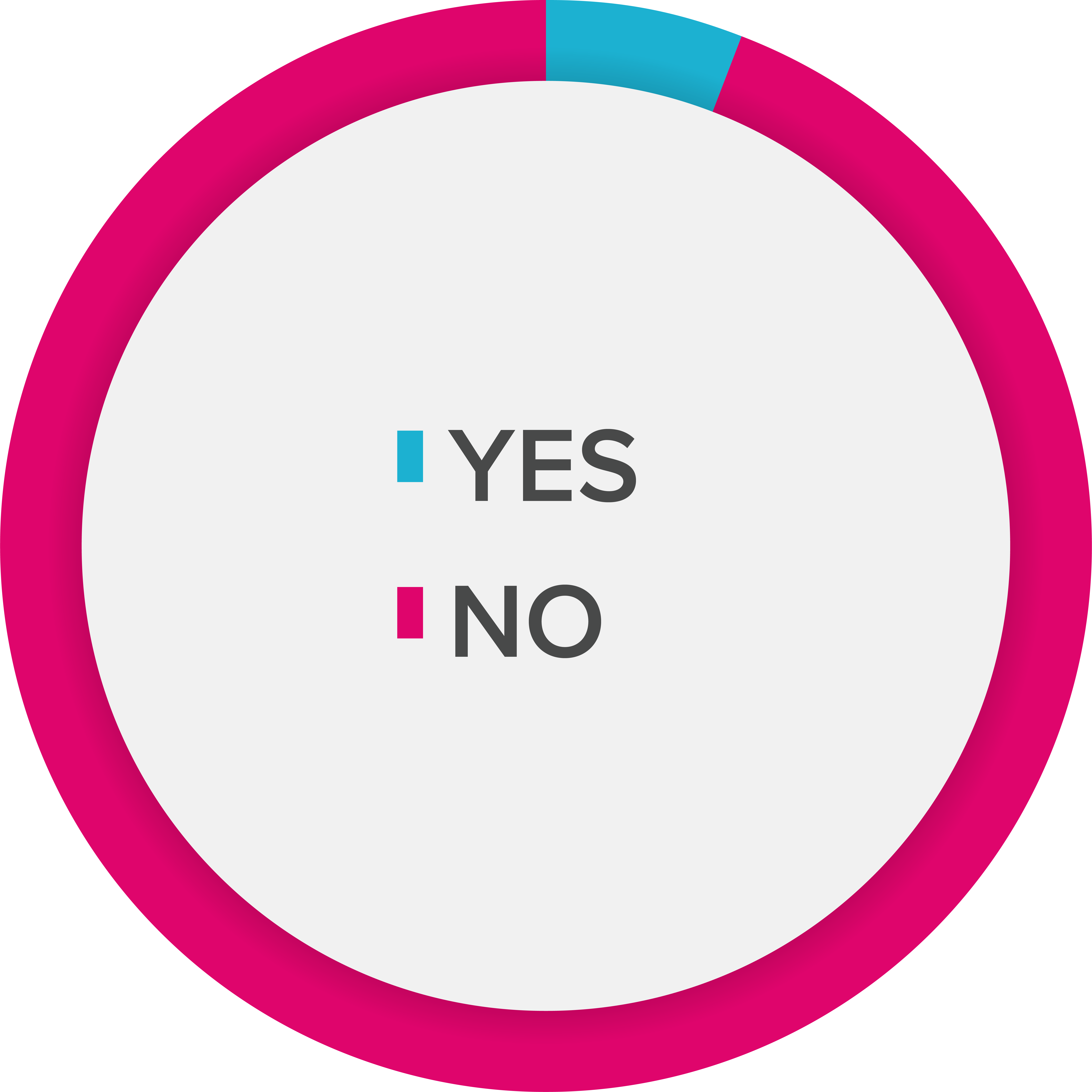 A pie chart representing the data in the table to the left