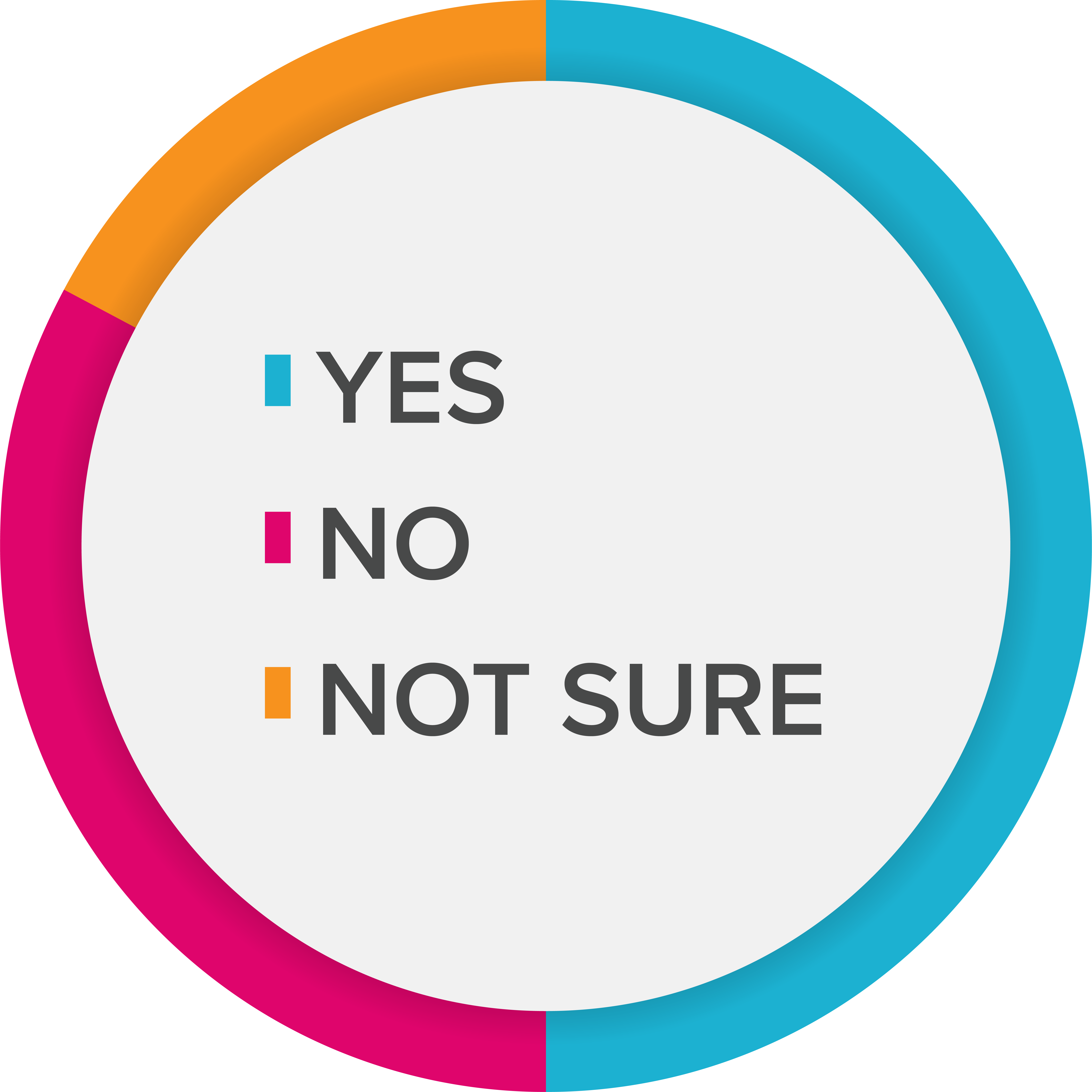 A pie chart representing the data in the table to the left